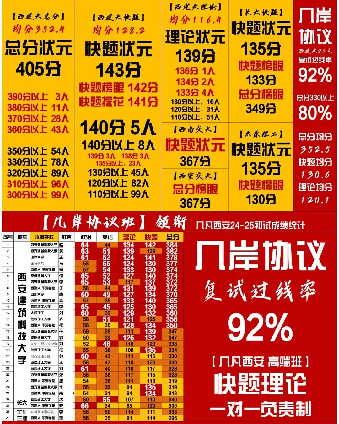 【倒计时130天】快题一期结课【模拟考试140+水准】26暑期建筑考研快题 几凡西安*几岸协议-第194张图片-四季读书网 【倒计时130天】快题一期结课【模拟考试140+水准】26暑期建筑考研快题 几凡西安*几岸协议-第194张图片-四季读书网