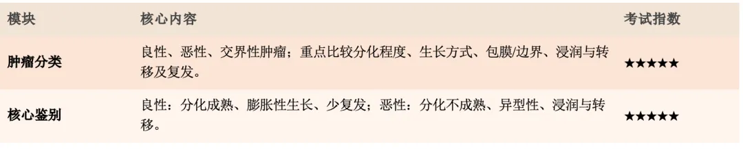 【护理考研真题打卡】外科护理学第十章《肿瘤病人的护理》-第2张图片-四季读书网