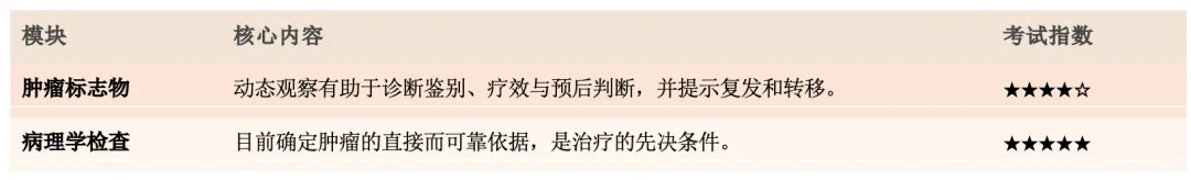 【护理考研真题打卡】外科护理学第十章《肿瘤病人的护理》-第8张图片-四季读书网