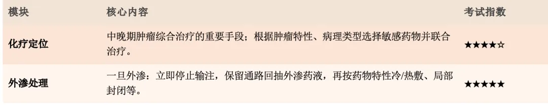 【护理考研真题打卡】外科护理学第十章《肿瘤病人的护理》-第13张图片-四季读书网