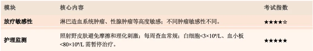 【护理考研真题打卡】外科护理学第十章《肿瘤病人的护理》-第15张图片-四季读书网