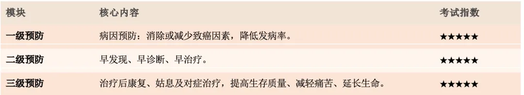 【护理考研真题打卡】外科护理学第十章《肿瘤病人的护理》-第17张图片-四季读书网