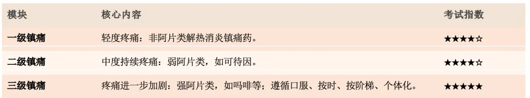 【护理考研真题打卡】外科护理学第十章《肿瘤病人的护理》-第19张图片-四季读书网