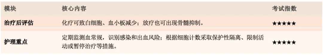 【护理考研真题打卡】外科护理学第十章《肿瘤病人的护理》-第25张图片-四季读书网