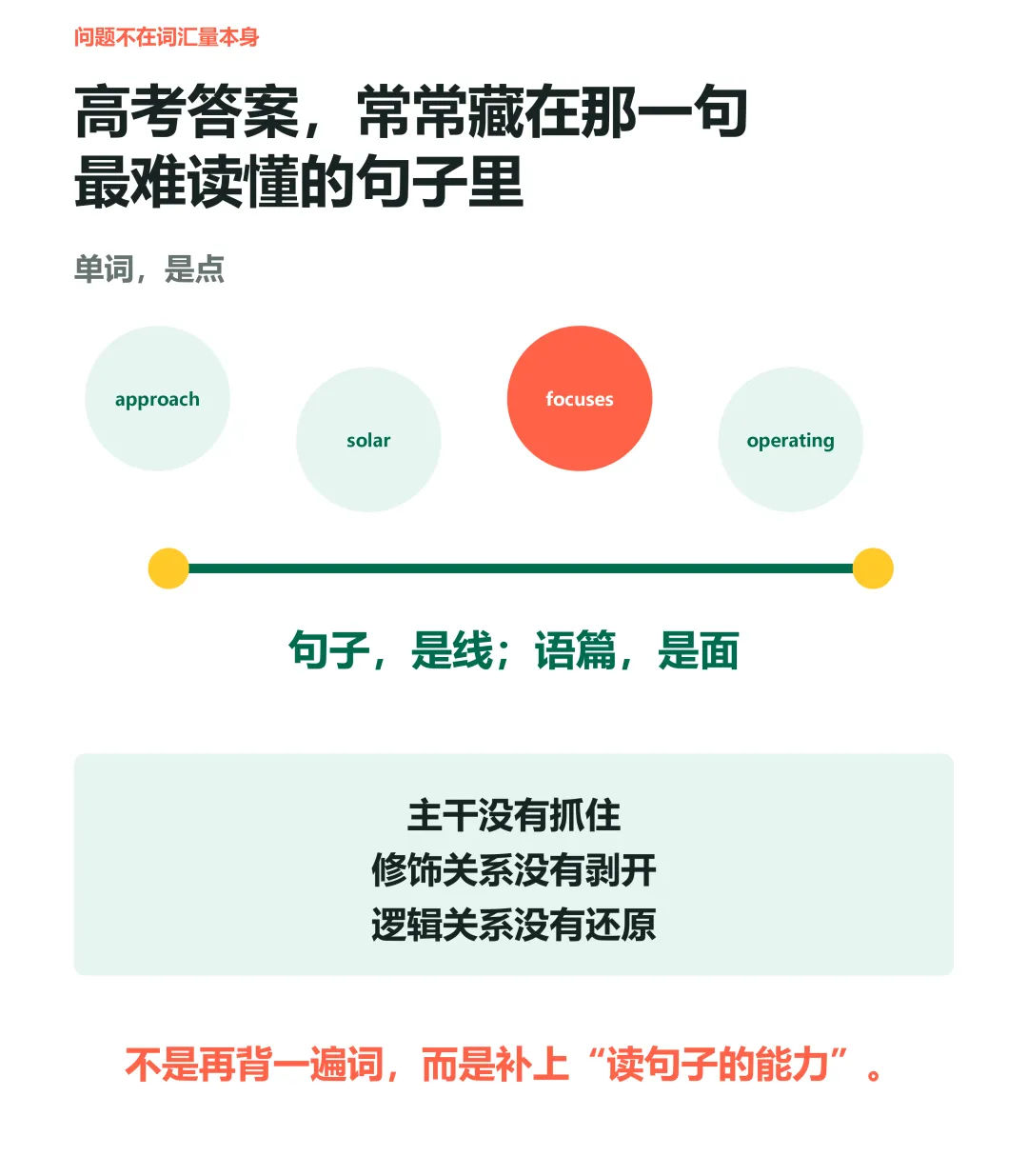 高考真题长难句系列,理清每句话中的多层关系~-第6张图片-四季读书网