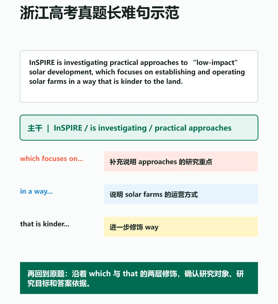 高考真题长难句系列,理清每句话中的多层关系~-第7张图片-四季读书网