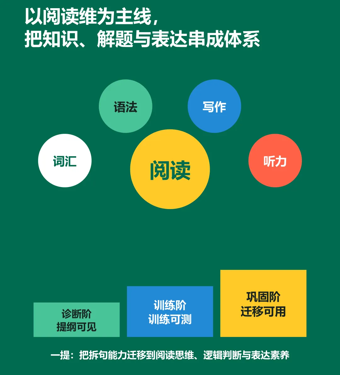 高考真题长难句系列,理清每句话中的多层关系~-第15张图片-四季读书网