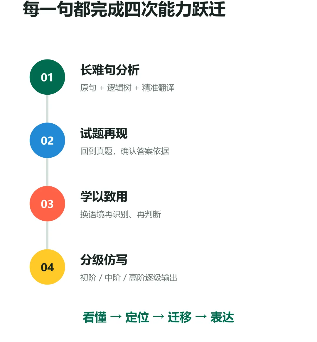 高考真题长难句系列,理清每句话中的多层关系~-第16张图片-四季读书网