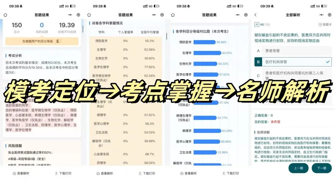 考前最后一轮全真摸底!万人参与的AI模考大赛,考完立刻知道哪里弱、补哪里-第2张图片-四季读书网