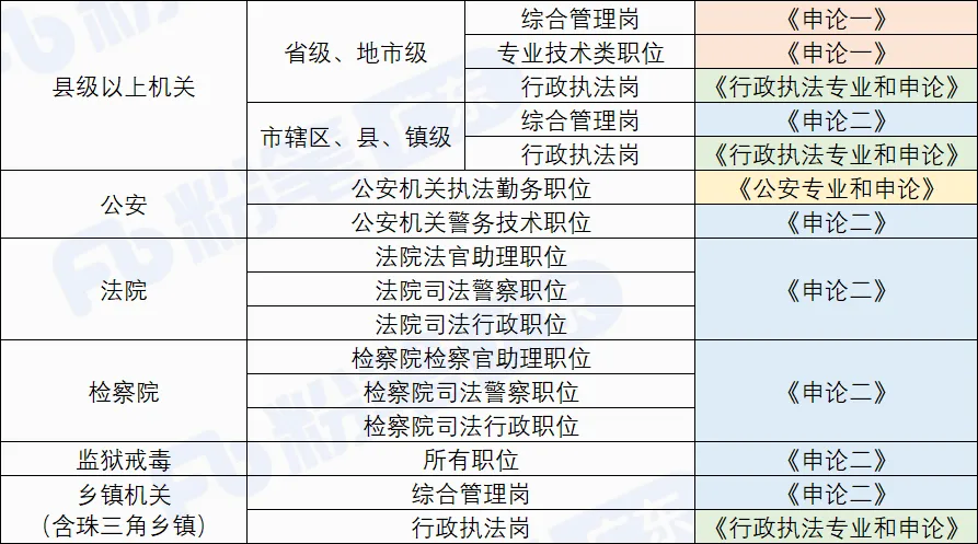 醍醐灌顶!广东省考申论的四类试卷千万别混在一起学-第3张图片-四季读书网