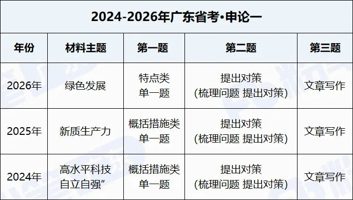 醍醐灌顶!广东省考申论的四类试卷千万别混在一起学-第5张图片-四季读书网