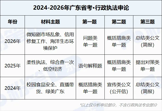 醍醐灌顶!广东省考申论的四类试卷千万别混在一起学-第10张图片-四季读书网