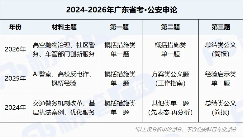醍醐灌顶!广东省考申论的四类试卷千万别混在一起学-第12张图片-四季读书网