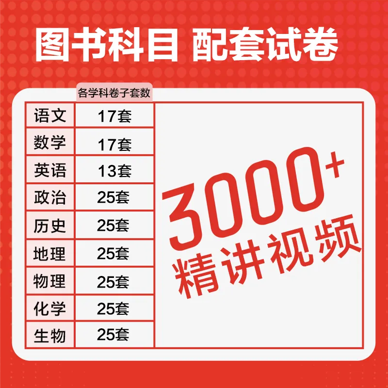 2022—2026高考真题详解-第2张图片-四季读书网
