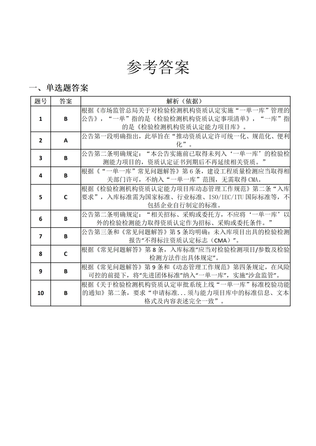 “一单一库”政策专项考核试卷word格式【含参考答案】-第10张图片-四季读书网