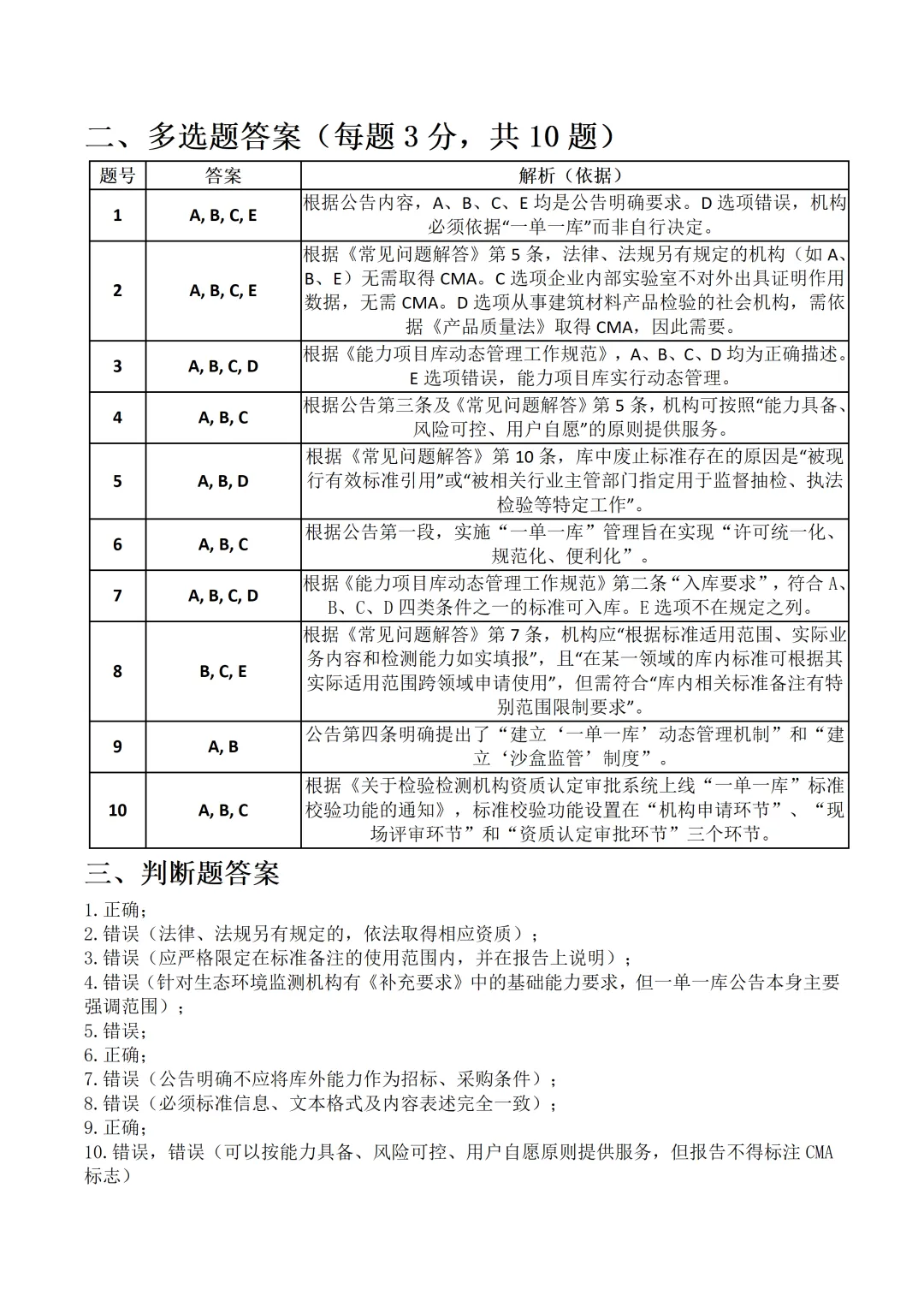 “一单一库”政策专项考核试卷word格式【含参考答案】-第11张图片-四季读书网