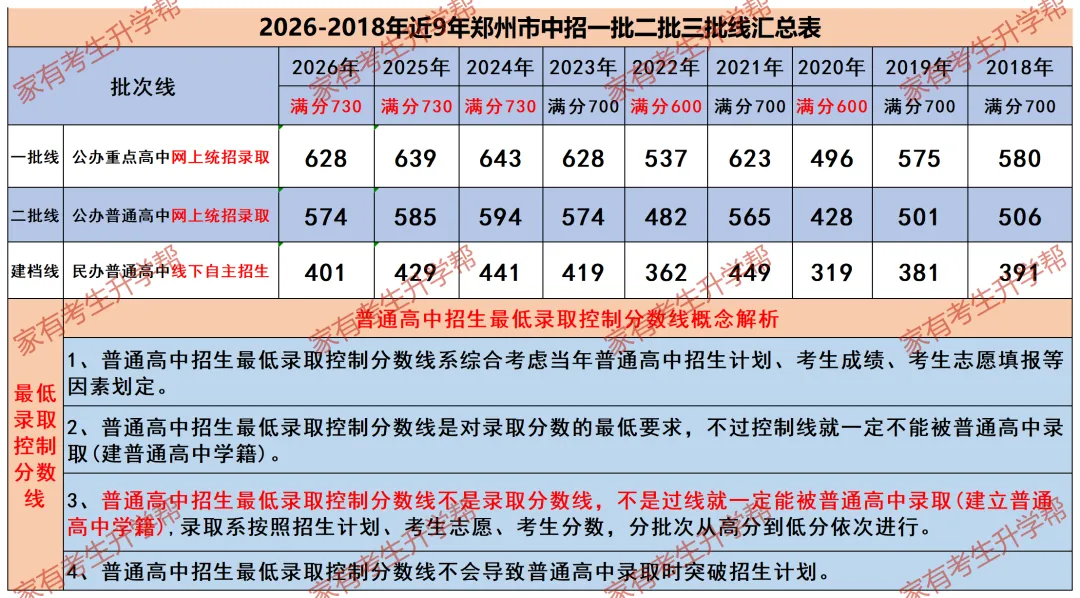 2026中考录取落幕,我彻底释怀孩子去哪所高中,真的是命中注定!-第2张图片-四季读书网