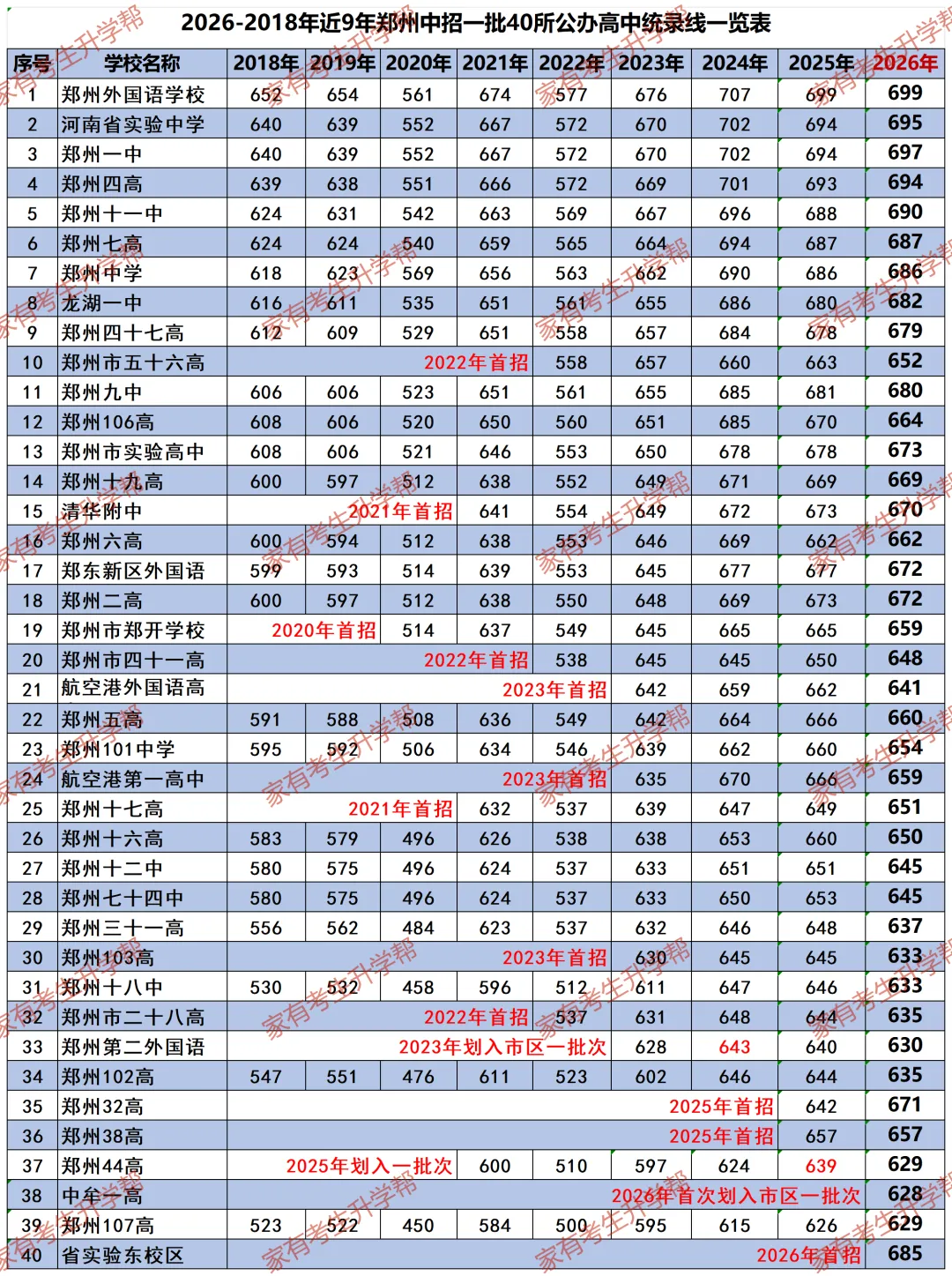 2026中考录取落幕,我彻底释怀孩子去哪所高中,真的是命中注定!-第3张图片-四季读书网