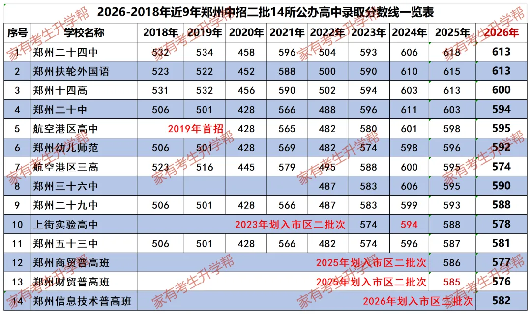 2026中考录取落幕,我彻底释怀孩子去哪所高中,真的是命中注定!-第4张图片-四季读书网