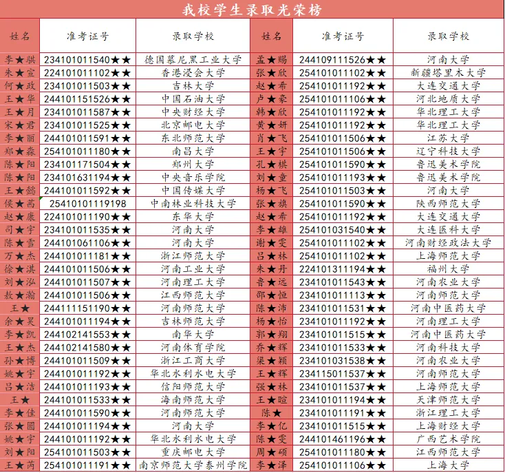 2026中考录取落幕,我彻底释怀孩子去哪所高中,真的是命中注定!-第44张图片-四季读书网