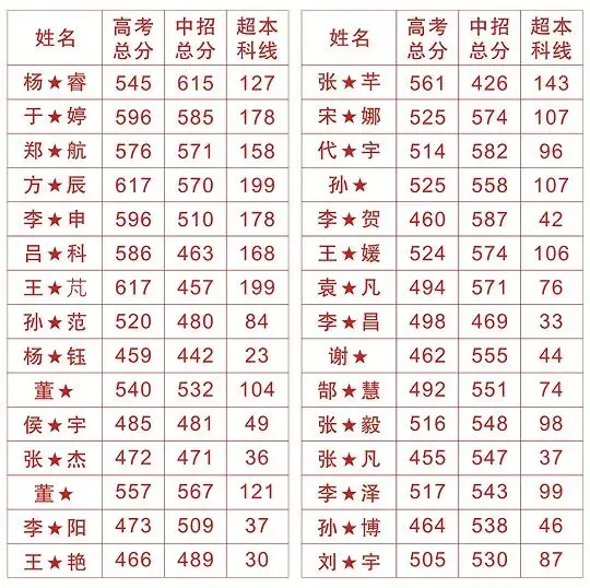 2026中考录取落幕,我彻底释怀孩子去哪所高中,真的是命中注定!-第47张图片-四季读书网