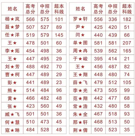 2026中考录取落幕,我彻底释怀孩子去哪所高中,真的是命中注定!-第48张图片-四季读书网