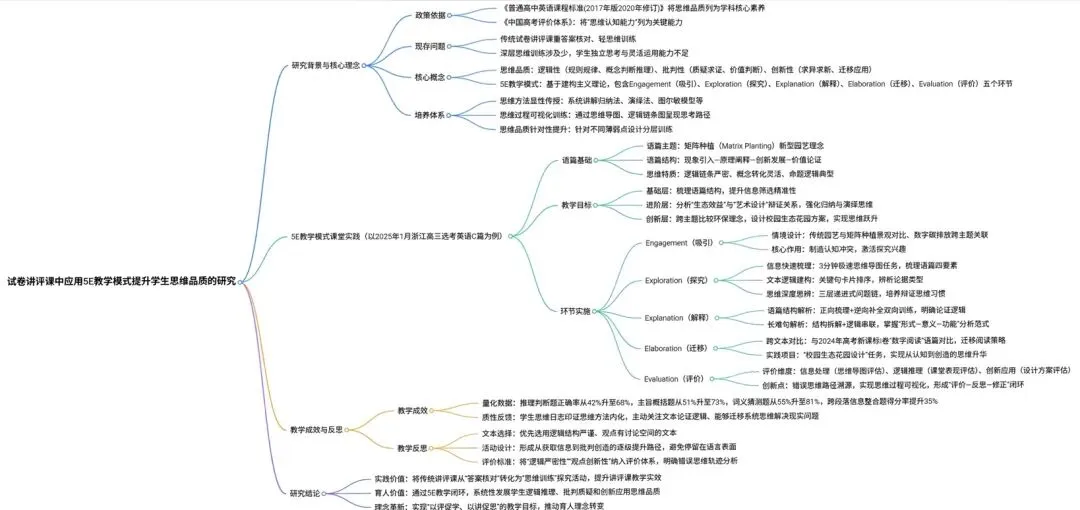 试卷讲评课&5E教学模式 | 读《试卷讲评课中5E教学模式提升学生思维品质的研究》论文-第6张图片-四季读书网 试卷讲评课&5E教学模式 | 读《试卷讲评课中5E教学模式提升学生思维品质的研究》论文-第6张图片-四季读书网