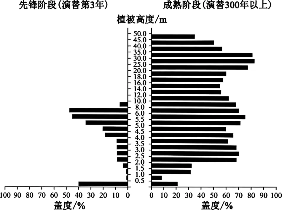 2026年黑吉辽蒙高考地理真题完全解读-第21张图片-四季读书网