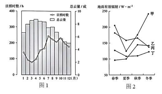 2026年黑吉辽蒙高考地理真题完全解读-第51张图片-四季读书网