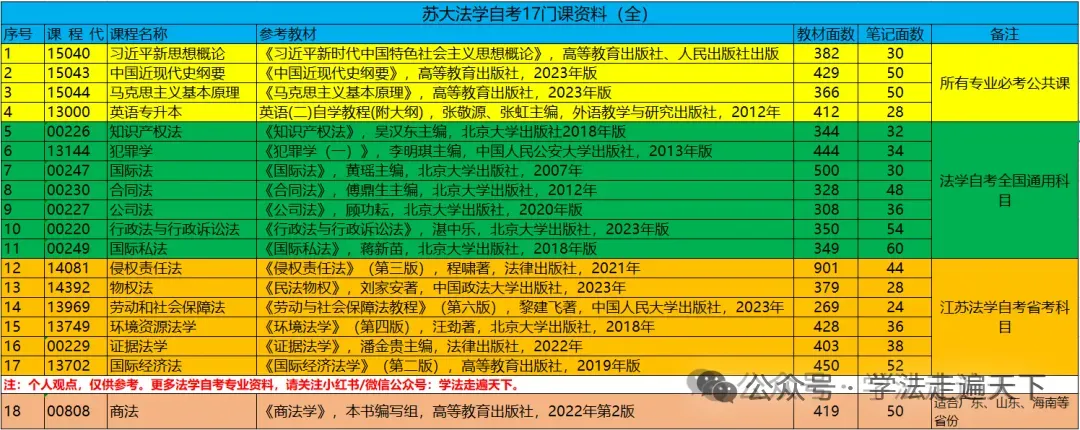 14081 侵权责任法自考真题(26.01)-第2张图片-四季读书网 14081 侵权责任法自考真题(26.01)-第2张图片-四季读书网