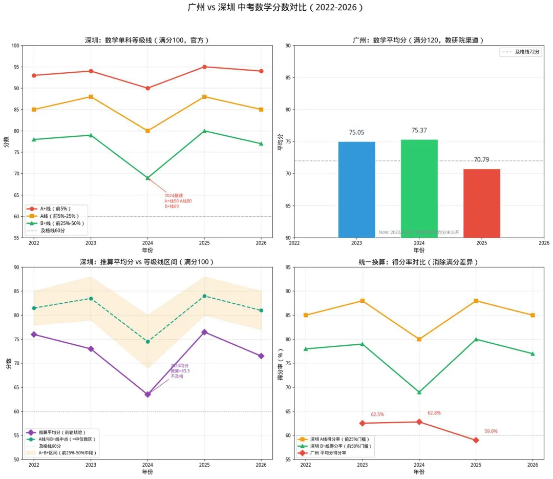 中考数学命题的“难度越界”:从学业检测到尖子选拔,青少年正在支付哪些隐性成本?-第1张图片-四季读书网