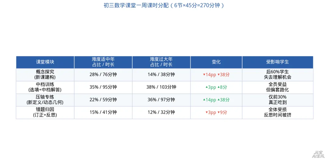 中考数学命题的“难度越界”:从学业检测到尖子选拔,青少年正在支付哪些隐性成本?-第2张图片-四季读书网