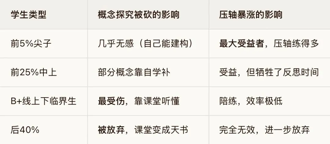 中考数学命题的“难度越界”:从学业检测到尖子选拔,青少年正在支付哪些隐性成本?-第3张图片-四季读书网