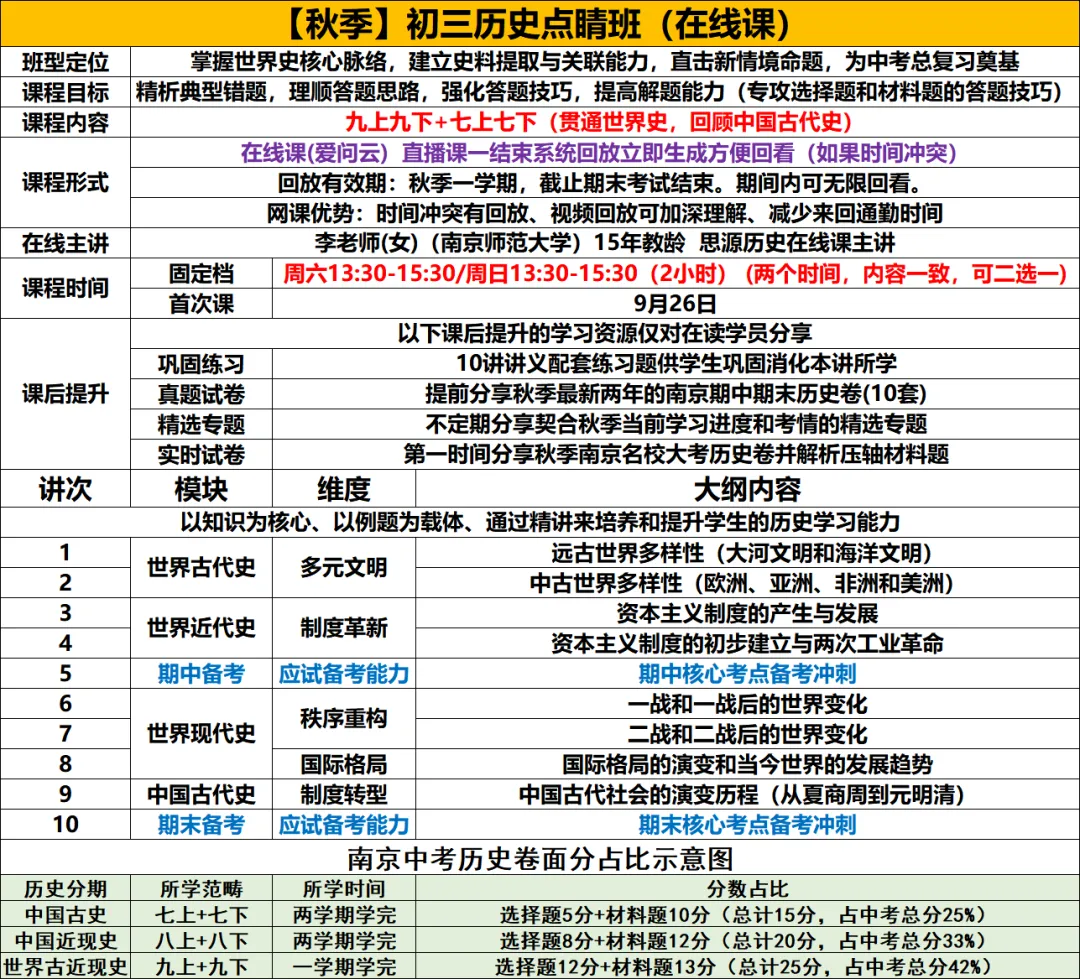 秋季历史课介绍:得世界史者得中考!—【2026秋】初三历史点睛班(爱问云直播课)-第1张图片-四季读书网