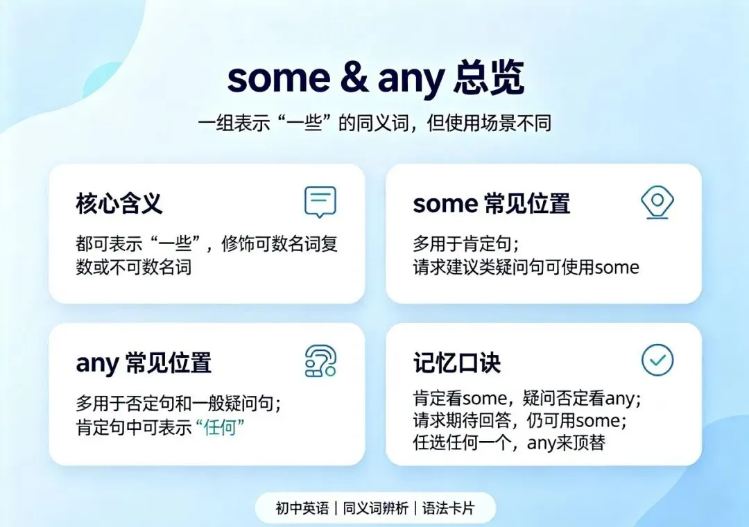【中考英语易混词辨析】填空单选高频坑!some、any用法彻底讲透-第1张图片-四季读书网