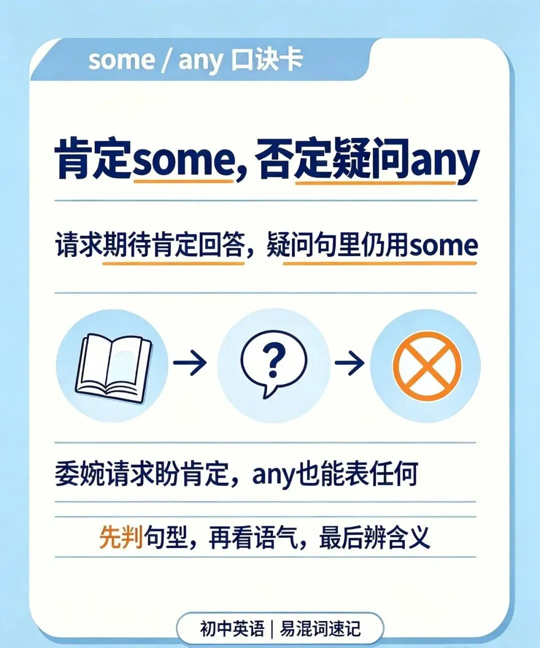 【中考英语易混词辨析】填空单选高频坑!some、any用法彻底讲透-第4张图片-四季读书网