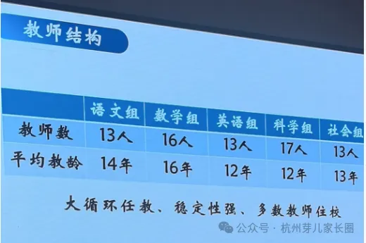 滨江黑马热度持续上升!滨兰实验2026中考成绩单曝光!与学军小初高一体化拔尖培养成效凸显!-第22张图片-四季读书网 滨江黑马热度持续上升!滨兰实验2026中考成绩单曝光!与学军小初高一体化拔尖培养成效凸显!-第22张图片-四季读书网