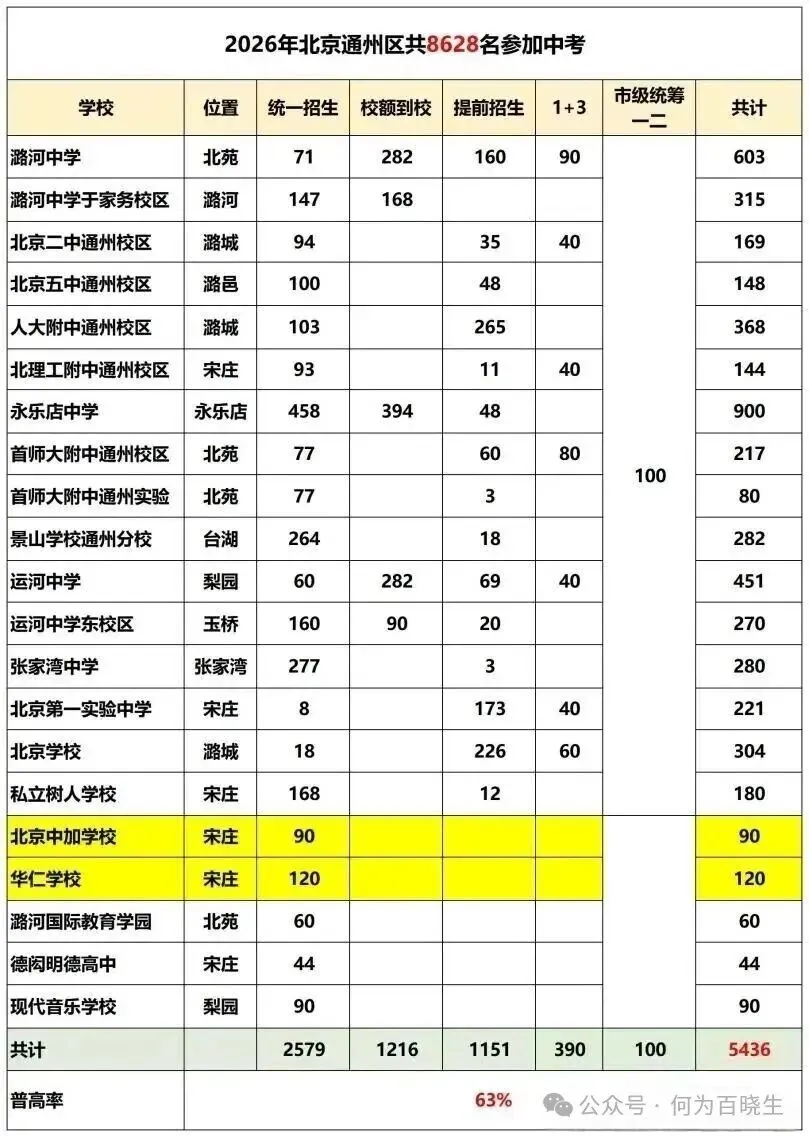 通州中考近4成无缘普高,中低分家庭的升学困境,该怎么办?-第1张图片-四季读书网