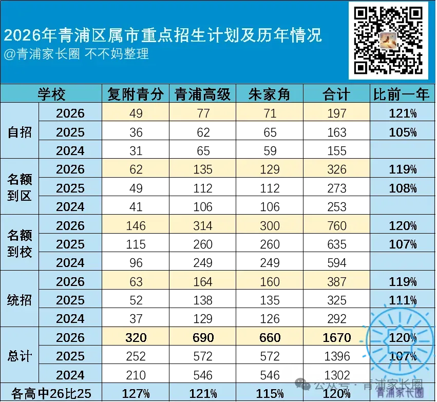 2027年中考大年,青浦中考人数增幅多少?-第2张图片-四季读书网