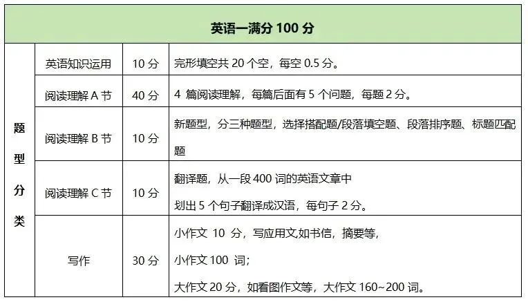【27考研必备】英语一历年真题及答案解析〔1980-2026年〕,可下载打印-第1张图片-四季读书网 【27考研必备】英语一历年真题及答案解析〔1980-2026年〕,可下载打印-第1张图片-四季读书网