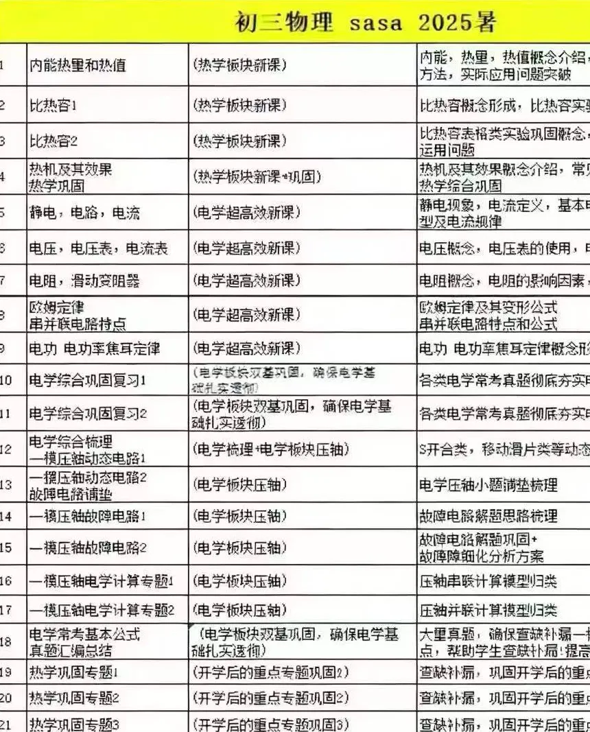 名师物理 上海中考基础强化目标满分 新教材初中9年级物理 暑秋寒春 ,冲击八校,四校-第2张图片-四季读书网 名师物理 上海中考基础强化目标满分 新教材初中9年级物理 暑秋寒春 ,冲击八校,四校-第2张图片-四季读书网