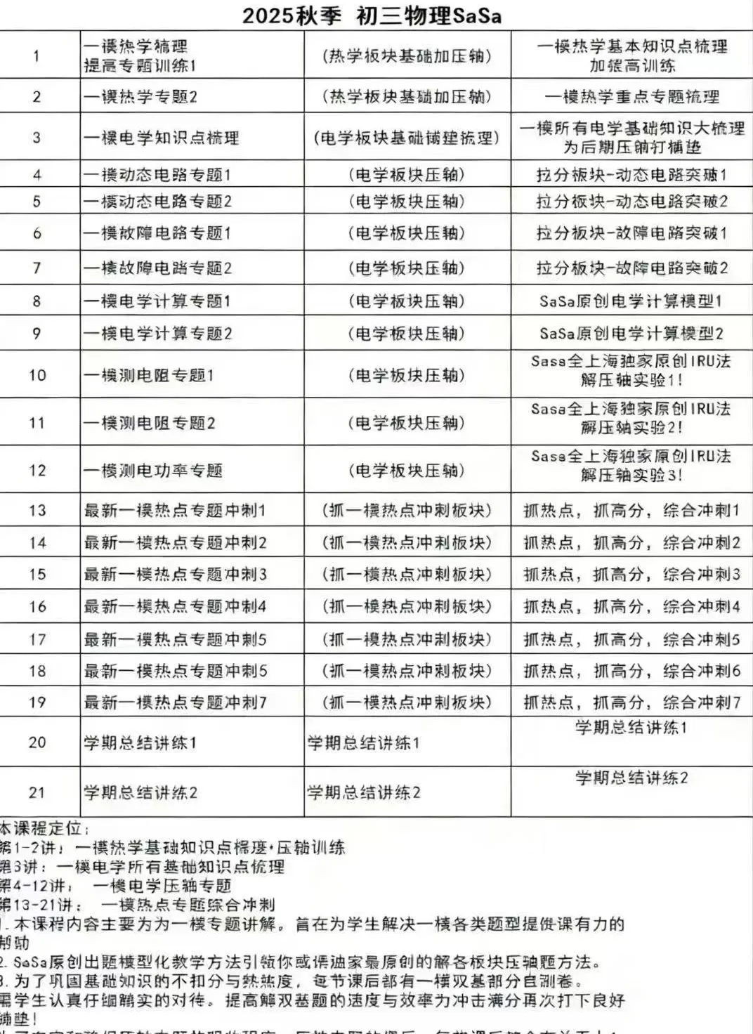 名师物理 上海中考基础强化目标满分 新教材初中9年级物理 暑秋寒春 ,冲击八校,四校-第3张图片-四季读书网 名师物理 上海中考基础强化目标满分 新教材初中9年级物理 暑秋寒春 ,冲击八校,四校-第3张图片-四季读书网