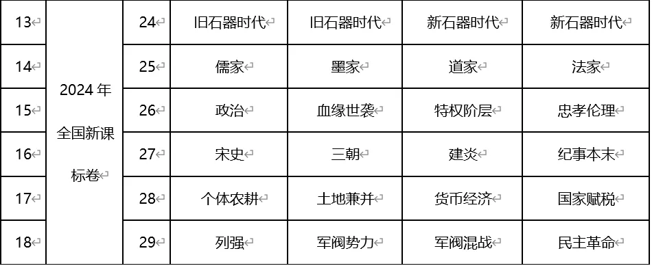 深圳中考历史:近年历年高考历史真题所涉及的词语概念(选择题选项)-第4张图片-四季读书网 深圳中考历史:近年历年高考历史真题所涉及的词语概念(选择题选项)-第4张图片-四季读书网