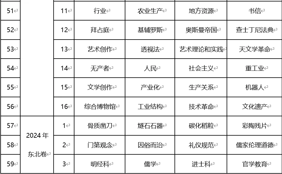 深圳中考历史:近年历年高考历史真题所涉及的词语概念(选择题选项)-第8张图片-四季读书网 深圳中考历史:近年历年高考历史真题所涉及的词语概念(选择题选项)-第8张图片-四季读书网