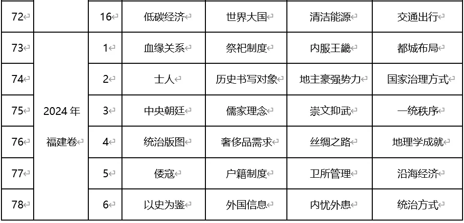 深圳中考历史:近年历年高考历史真题所涉及的词语概念(选择题选项)-第10张图片-四季读书网 深圳中考历史:近年历年高考历史真题所涉及的词语概念(选择题选项)-第10张图片-四季读书网