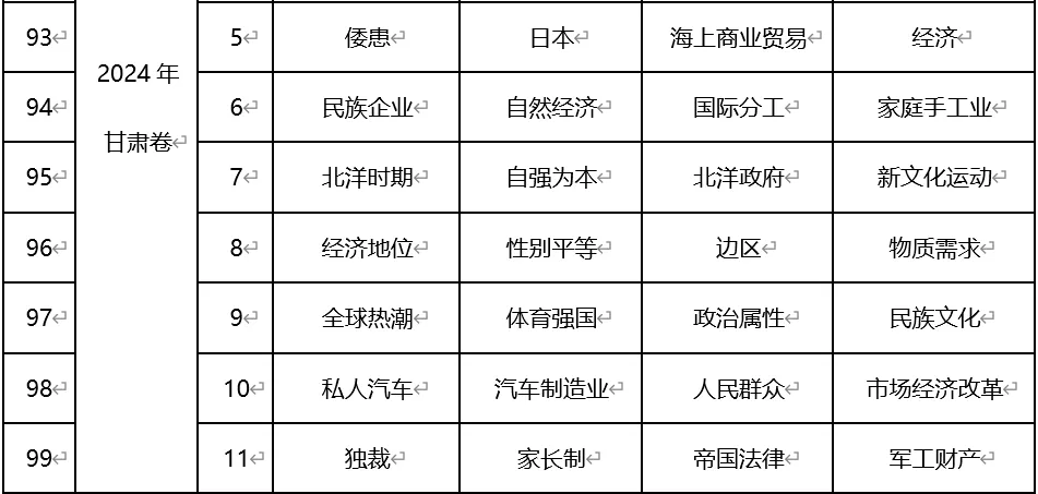 深圳中考历史:近年历年高考历史真题所涉及的词语概念(选择题选项)-第12张图片-四季读书网 深圳中考历史:近年历年高考历史真题所涉及的词语概念(选择题选项)-第12张图片-四季读书网