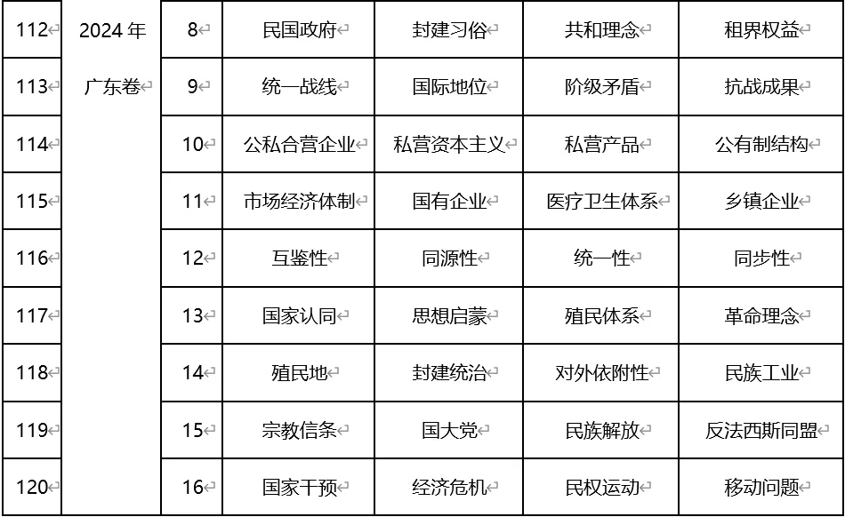 深圳中考历史:近年历年高考历史真题所涉及的词语概念(选择题选项)-第14张图片-四季读书网 深圳中考历史:近年历年高考历史真题所涉及的词语概念(选择题选项)-第14张图片-四季读书网