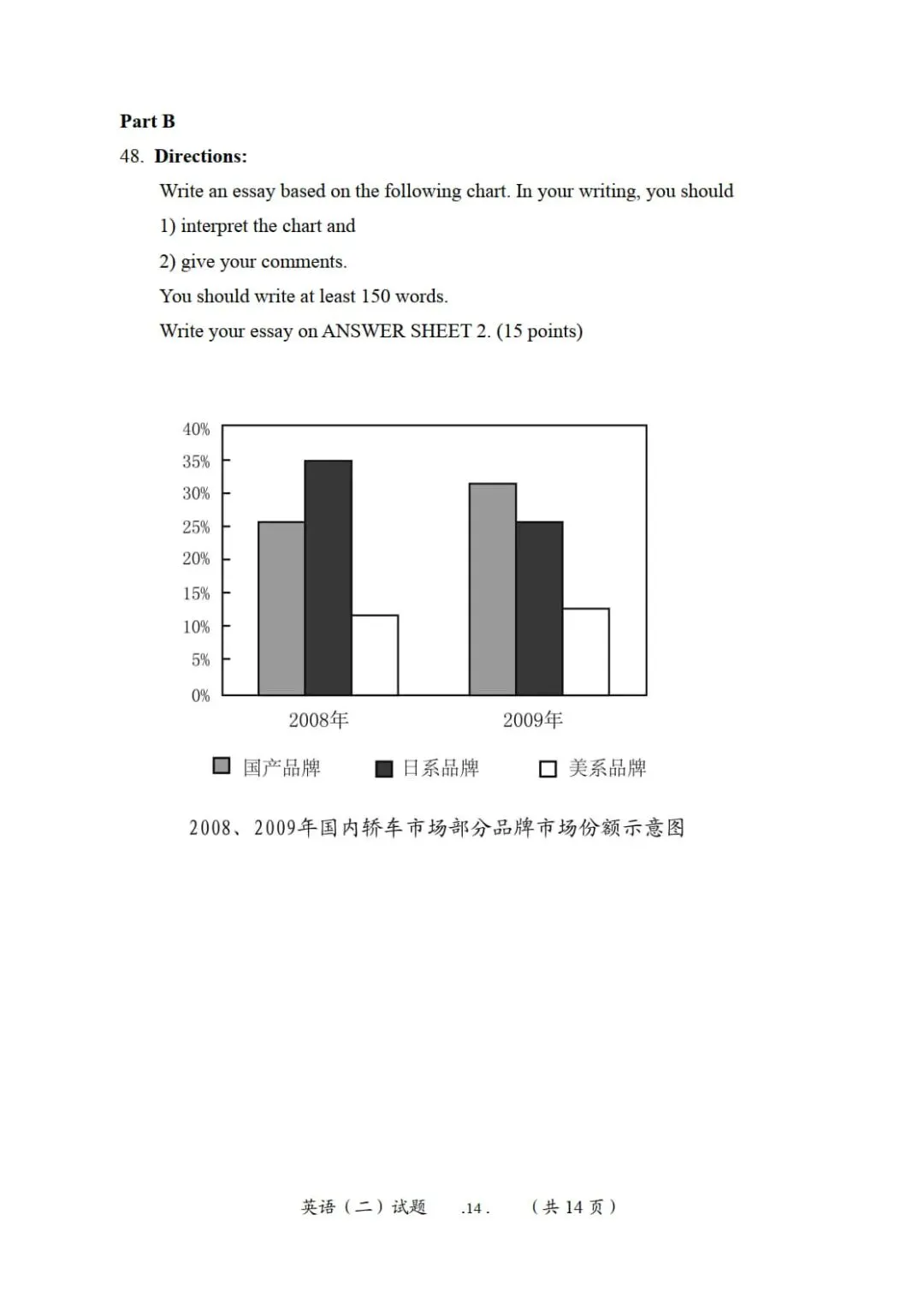 2011年考研英语(二)真题及答案解析-第17张图片-四季读书网