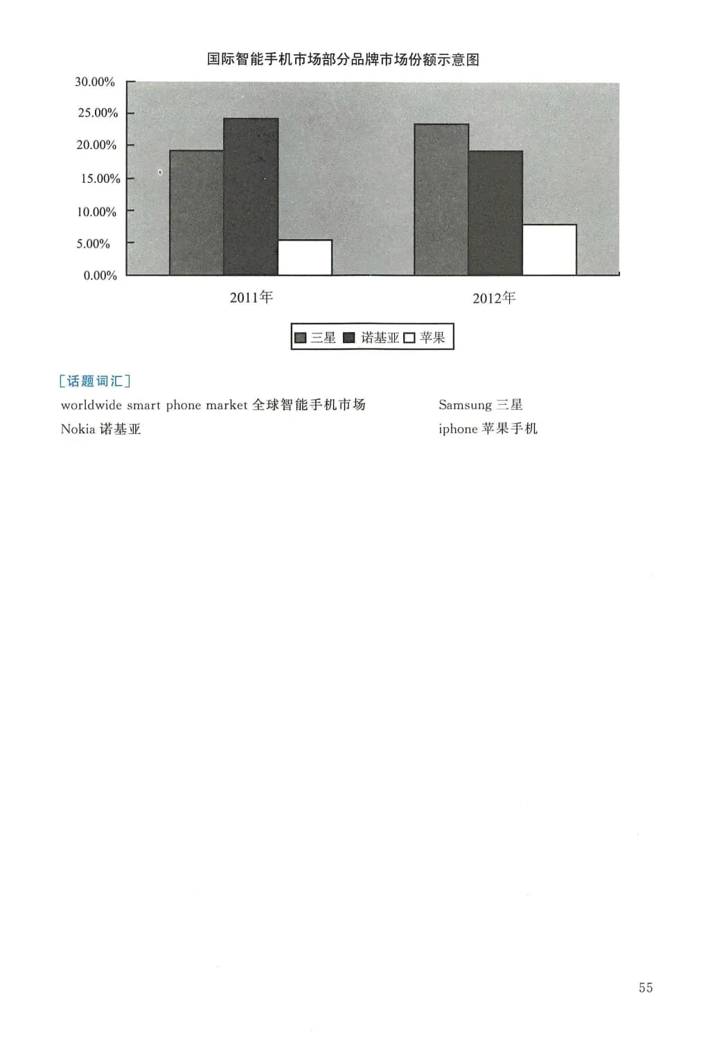 2011年考研英语(二)真题及答案解析-第72张图片-四季读书网