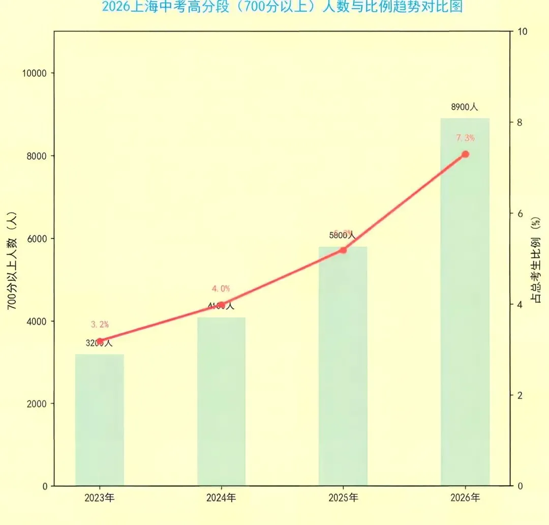 26年中考黑马区其实并未易主!-第2张图片-四季读书网